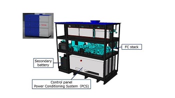 德山和丰田开始使用副产物氢对固定式燃料电池发电机进行测试