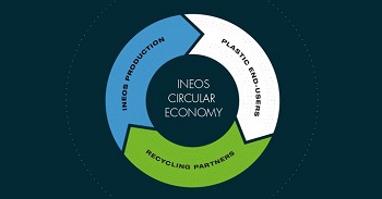 INEOS与Plastic Energy合作开发新的先进塑料回收设施