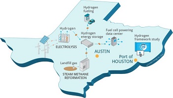 德克萨斯州启动了新的制氢项目